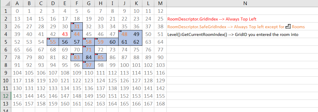 Room Grid indices